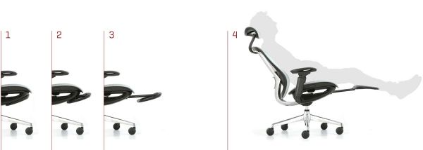 Premium Gaming Stuhl PHANTOM
